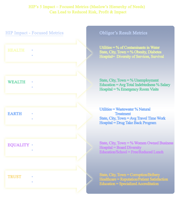 HIP 5 Impact - Focused Metrics